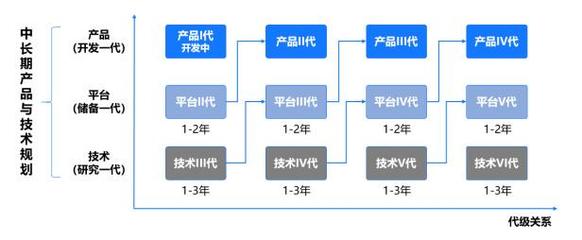 科技領先，智創(chuàng)未來 解讀美的“科技領先”戰(zhàn)略下數(shù)字研發(fā)的底層邏輯與變革