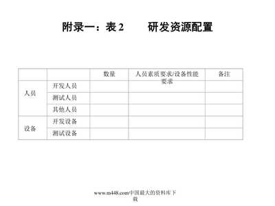 新產品開發管理設計與技術開發策略
