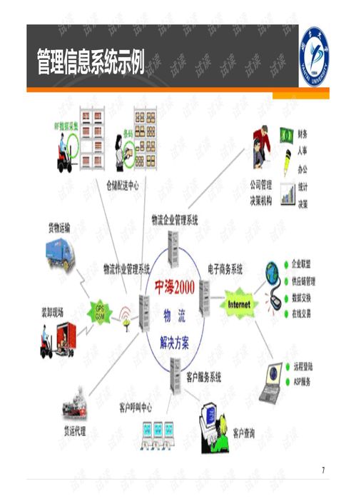 計算機軟件開發 計算機學科導論中的核心應用領域