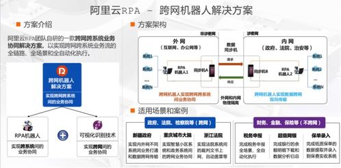 干貨滿滿 解密阿里云RPA（機器人流程自動化）的產品架構與商業(yè)化發(fā)展