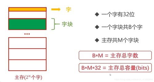 從代碼到芯片 軟件開發(fā)視角下的計算機組成原理