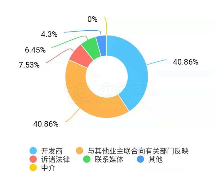 3.15邯鄲房地產(chǎn)市場調(diào)查報(bào)告揭曉 透視中原腹地的置業(yè)圖景