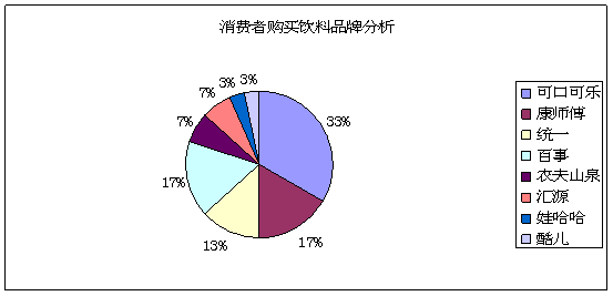 2024年飲料市場調(diào)查報(bào)告 消費(fèi)趨勢、競爭格局與品牌新機(jī)遇